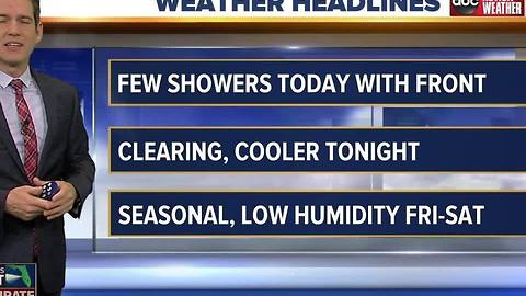 ABC ACTION WEATHER FORECAST