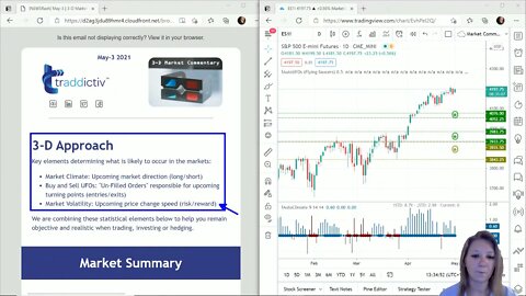 AutoUFOs 3-D Market Commentary (Becky Hayman) 2021 May-3