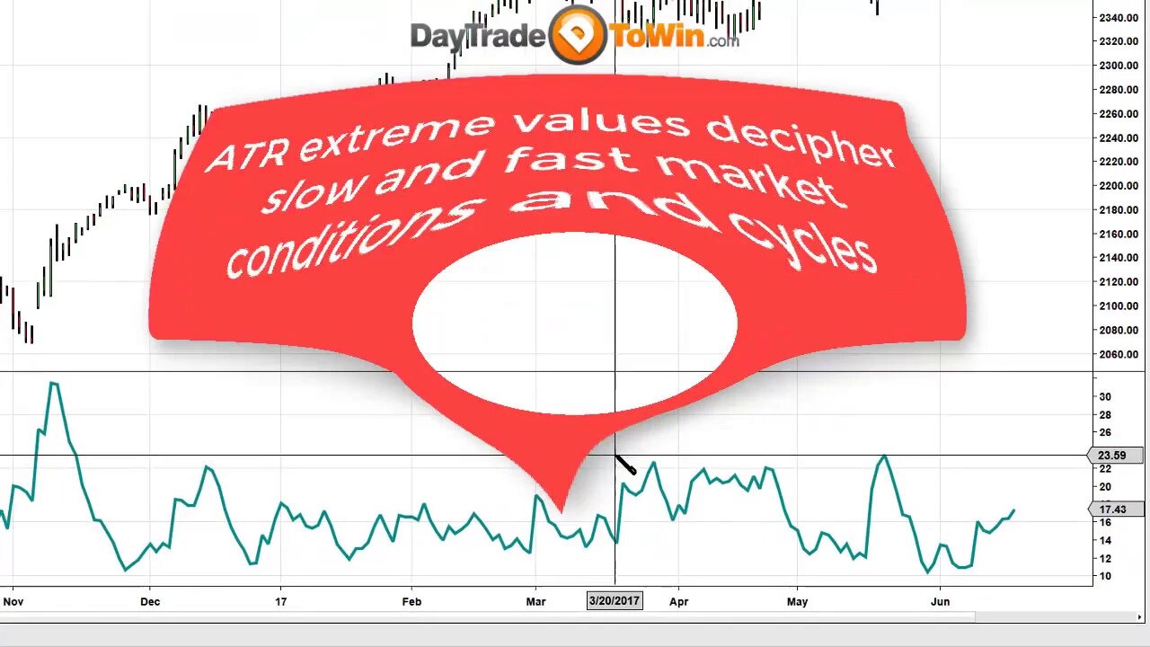 Market Cycles - Learn how to effectively decipher market price action patterns