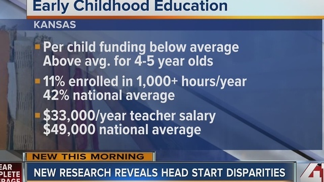Report shows anti-poverty program Head Start is 'ineffective'