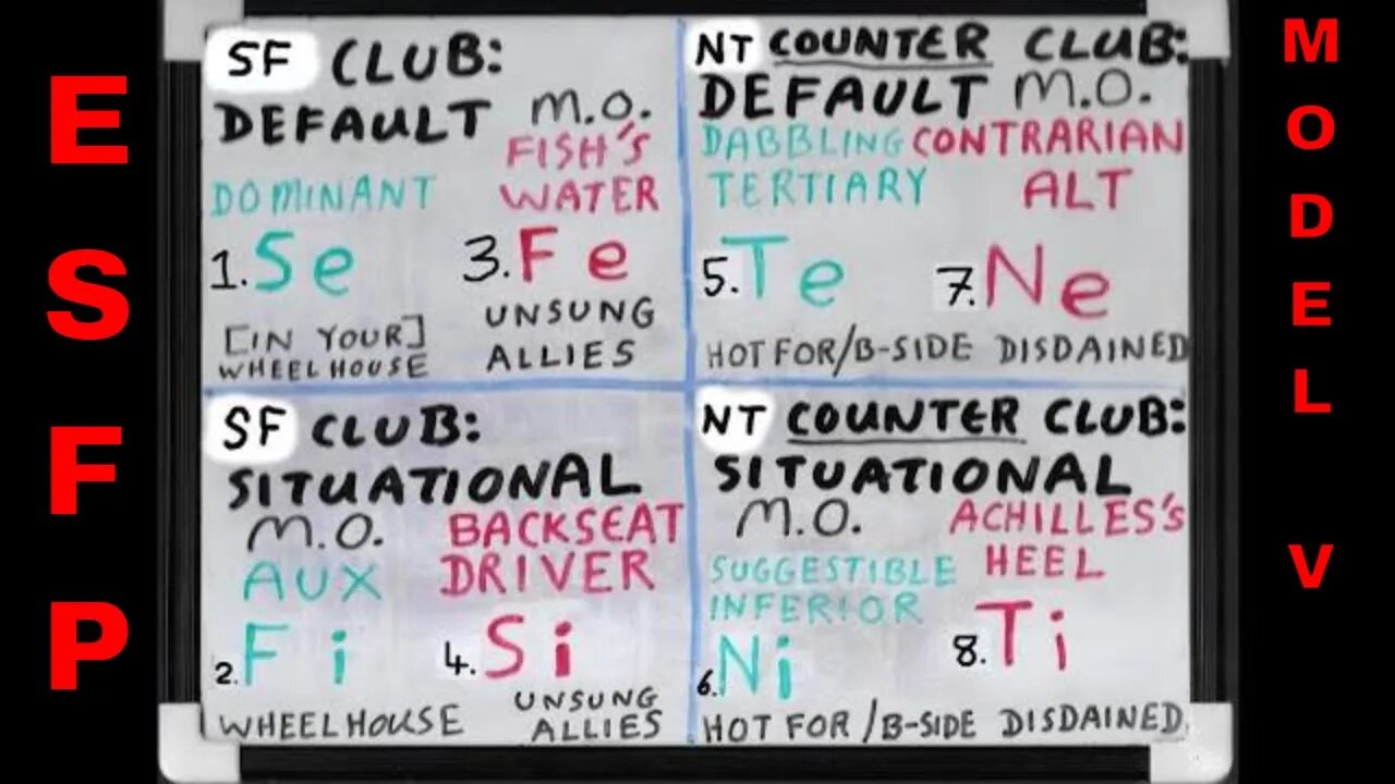 #Se_Fx (ESFP ≊ SOCIONICS S.E.E.) SHADOW Functions Whiteboard #ModelVaserlan #JungianSubfunctions