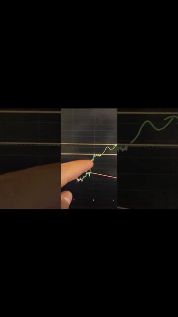 BTC 🤑 Crypto #shorts