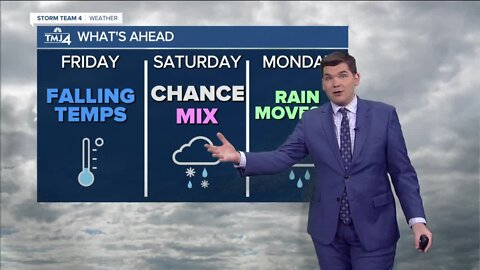 Cold front sweeps through on Friday