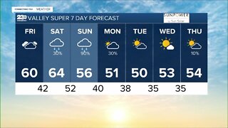 23ABC Weather for Friday, December 9th