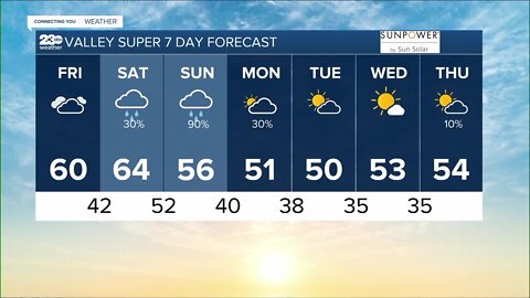 23ABC Weather for Friday, December 9th