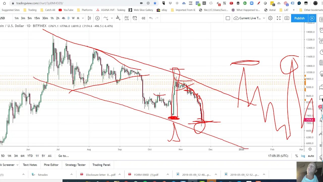 Bitcoin Targets Sub $6900 made, what next for crypto