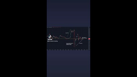 #Bitcoin back in same range🚨