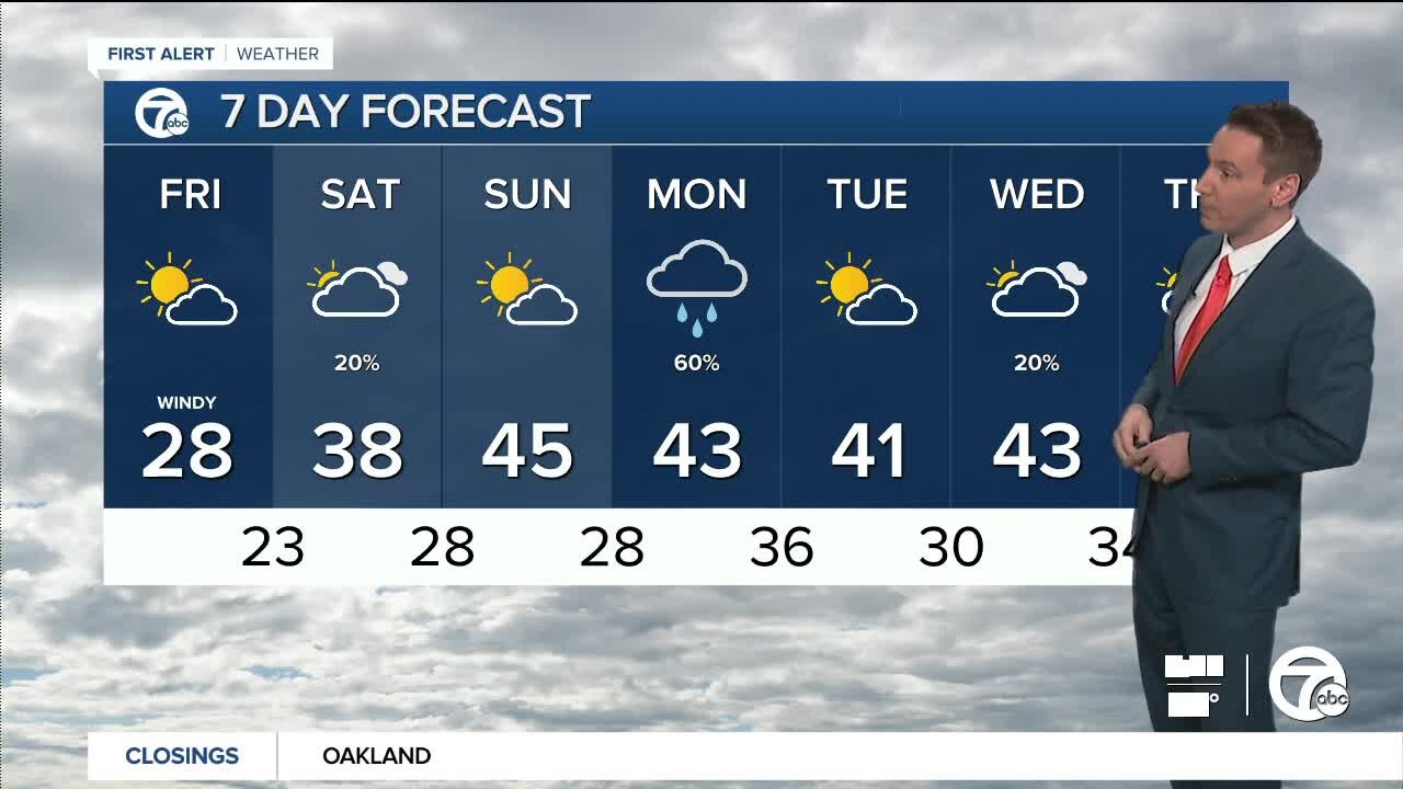 Detroit Weather: Temperatures stay below freezing today