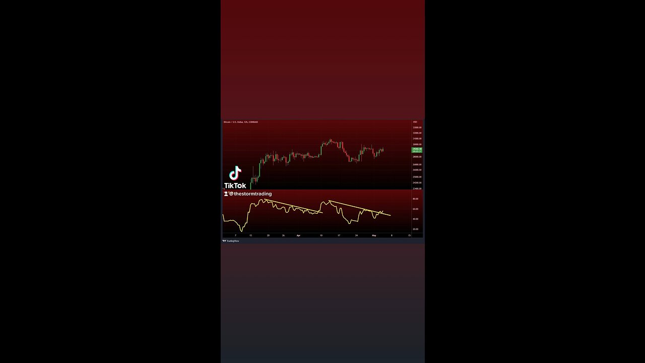 #Bitcoin 12 HR RSI breakout🚨