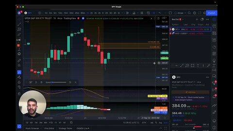 SPY Trade Recap | 20 Sept 2022 | 1/1 Win | 17% Total Gains