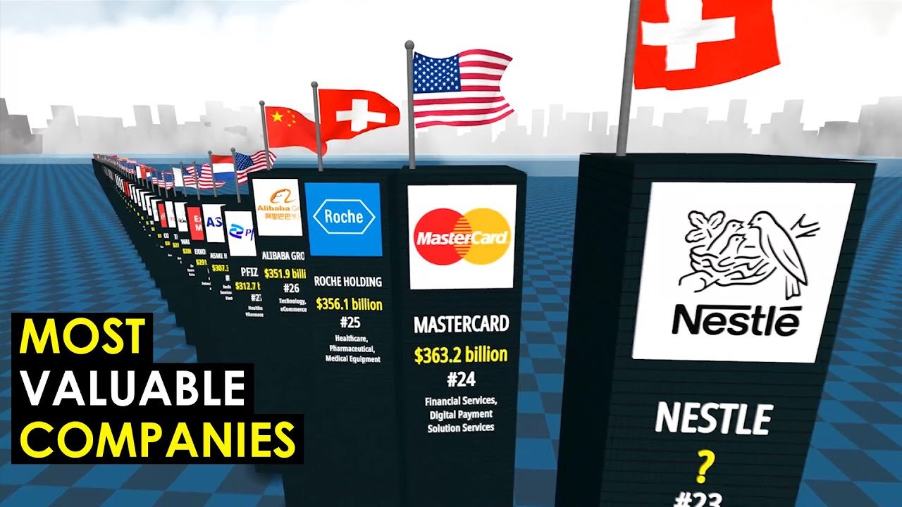 MOST Valuable Companies in the World 2022