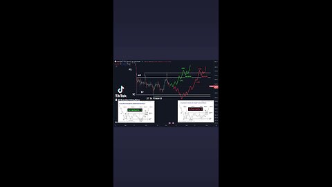 🔴 $ETH / #Ethereum Which will it be? Green, Red or neither?