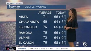 ABC 10News Pinpoint Weather with Weather Anchor Vanessa Paz