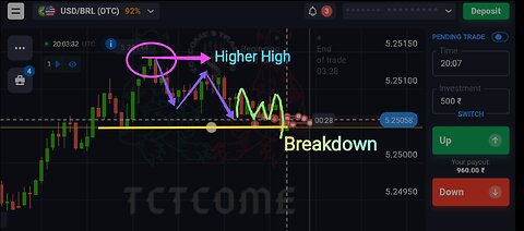 Quotex 1 minute trading strategy | Binary Trading | quotex trick