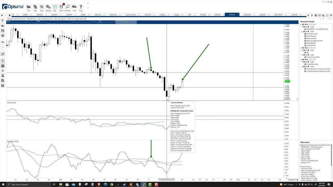 Ripple (XRP) Cryptocurrency Price Prediction, Forecast, and Technical Analysis - June 29th, 2021