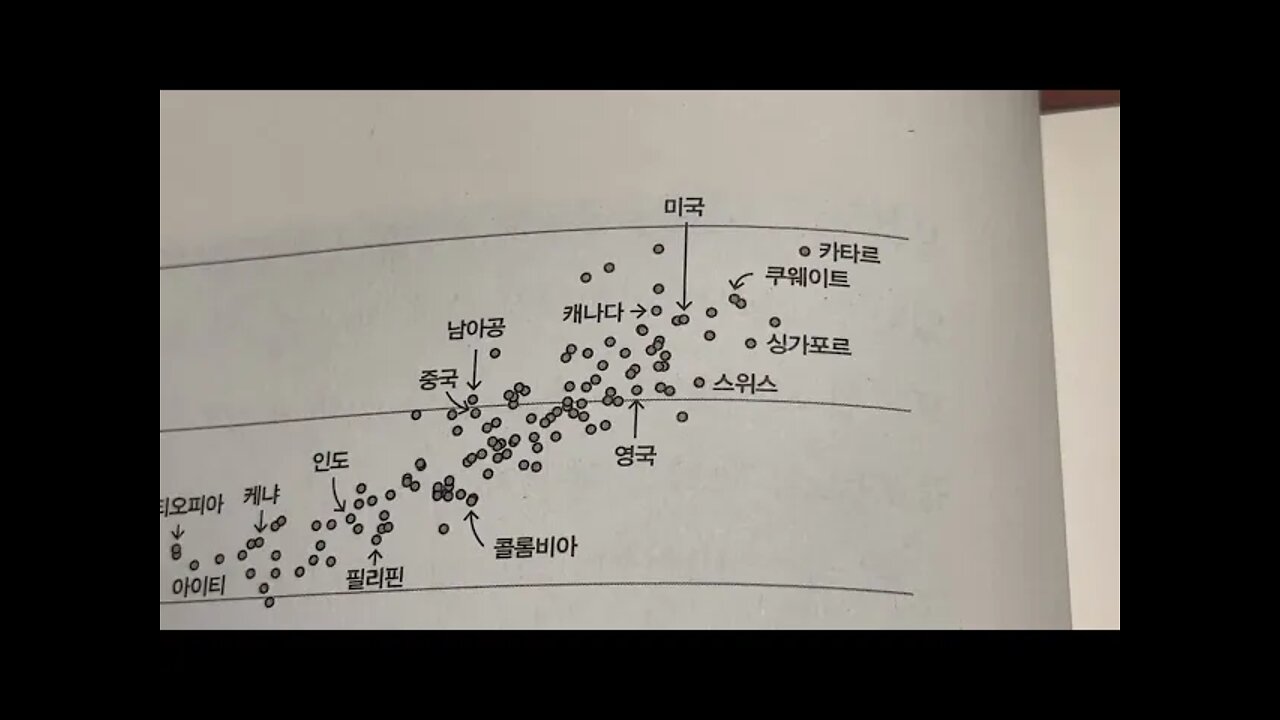 빌 게이츠, 기후재앙을 피하는 법, 온실가스, 대기권, 이너지빈곤, 게이츠재단, 나이지리아, 라고스, 맥케이, 전기공급, 후천성면역결핍증, 마이크로소프트, netzero, 탄소문명