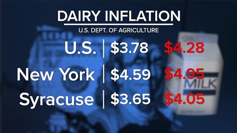 Agriculture not immune to the current inflation
