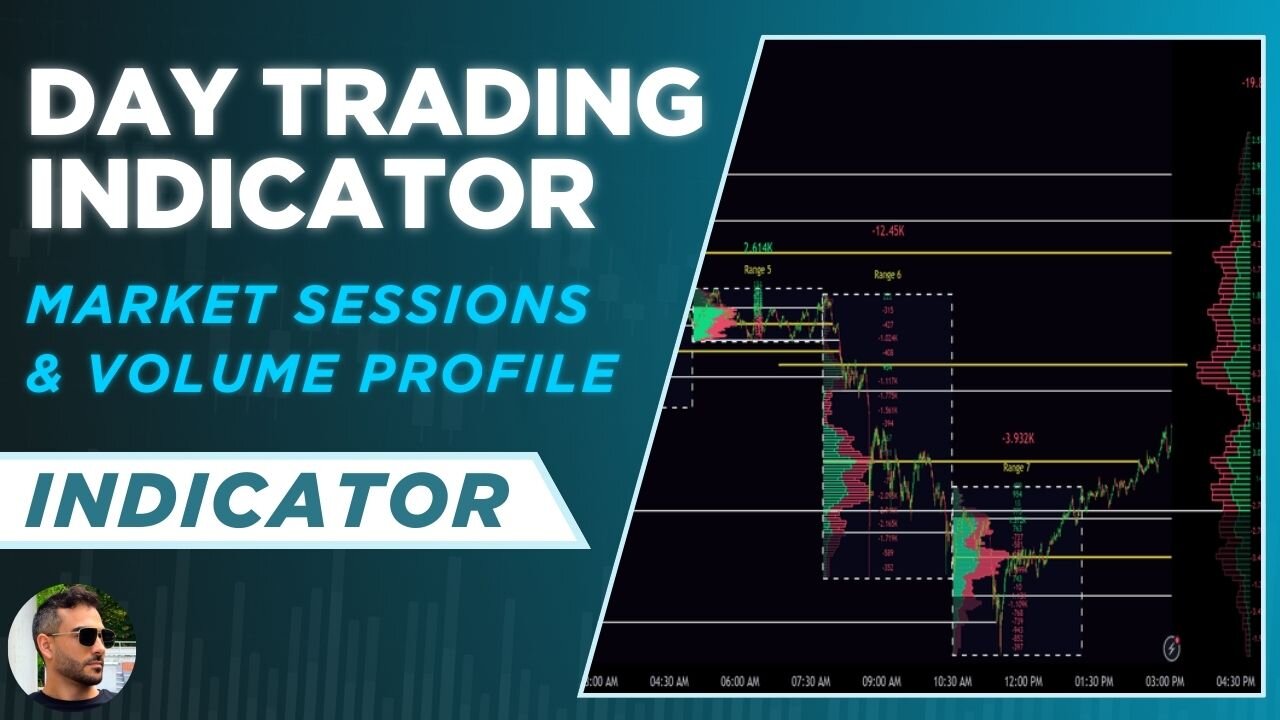 Crypto Day Trading Indicator (TradingView) - Market Sessions and Volume Profile - By Leviathan