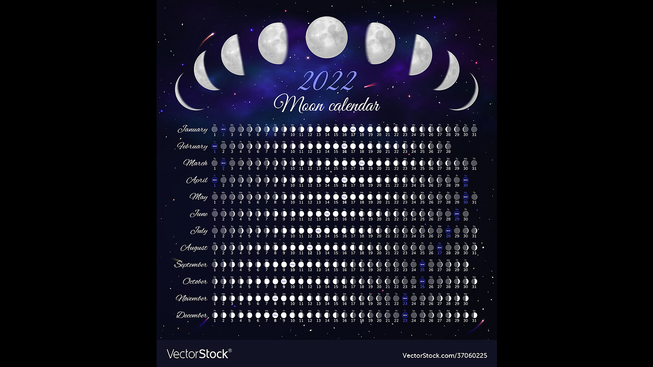 Moon phase 2022 Northern