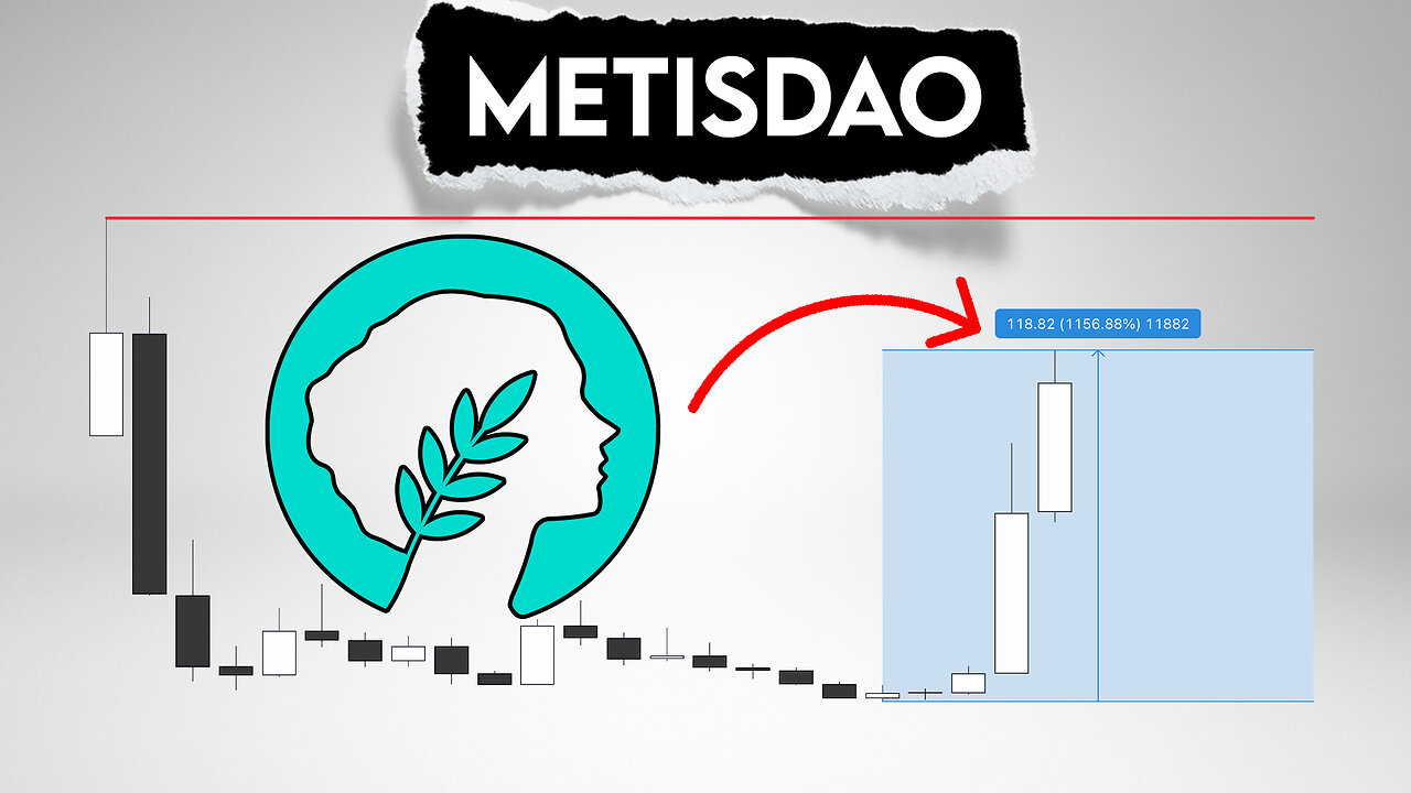 METIS Price Prediction. Is it okay to buy now?