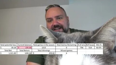 Jay gambles on hockey 21/22 - final update