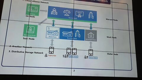 심버스, 네트워크, 셀프소버린, 허그, 최수혁, 심아이디, 심월렛, 노드, 네트워크, 공급함수, 공급곡선, 심월드, 플랫폼, 샤딩, 누적공급량, 디앱, 수수료, 거래량