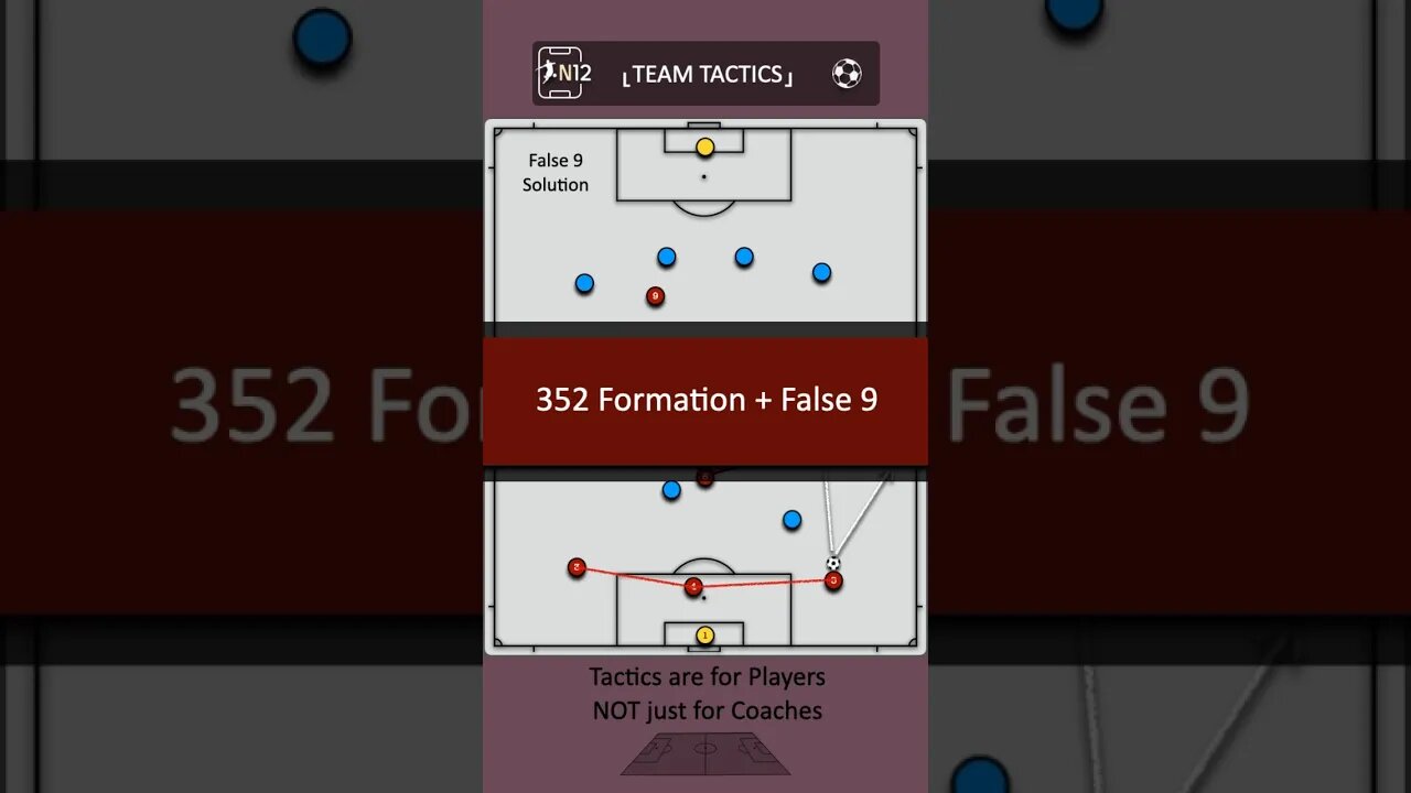 Team Tactics: 352 Formation + False9