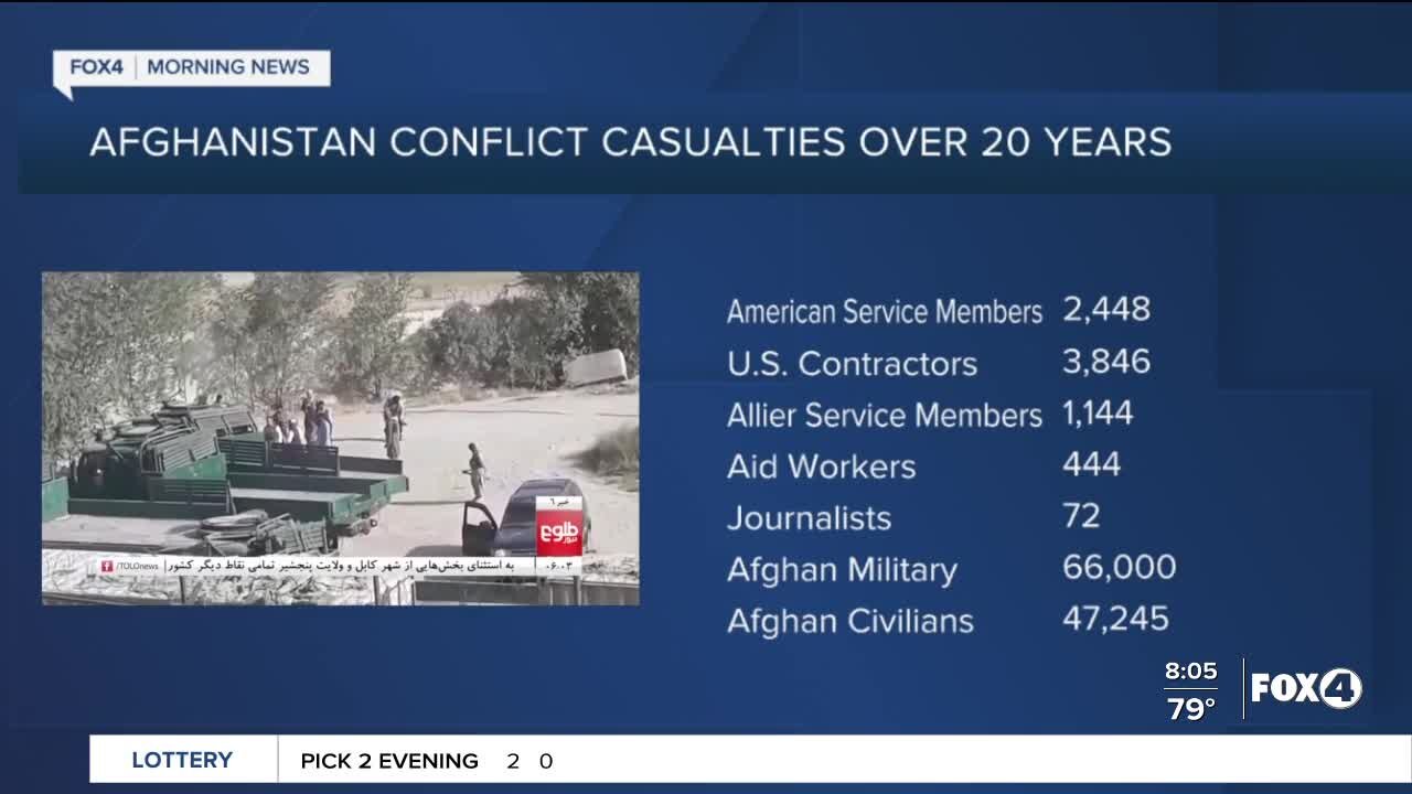 Cost of the Afghanistan war