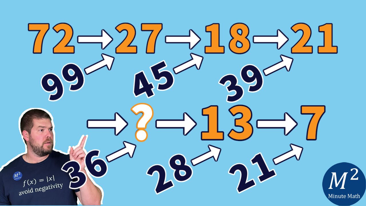 The Flow Chart Number Puzzle...find the missing number | Minute Math #numberpuzzles