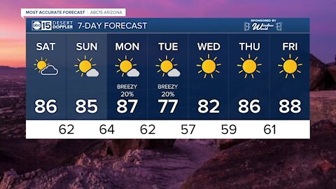 MOST ACCURATE FORECAST: Valley temps expected in the mid to upper 80s through the weekend