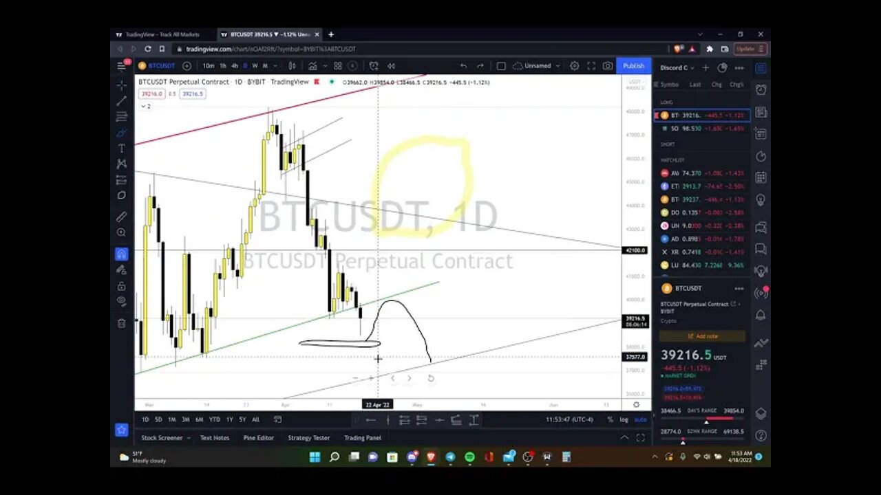 Lemon Garden Crypto Market Recap 04/18/22 (BTC, SOL, AVAX, ETH, LUNA, BNB)