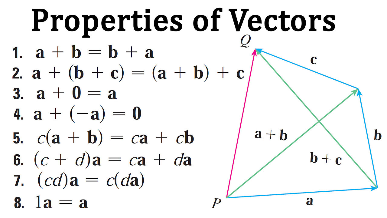 Properties of Vectors