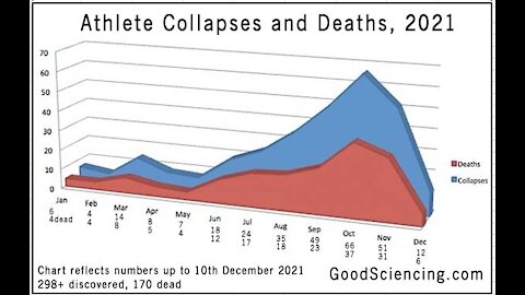 The unexecuted are sprinting to the gallows. Asocial media & Web 3.0. Darkest before Christmas!