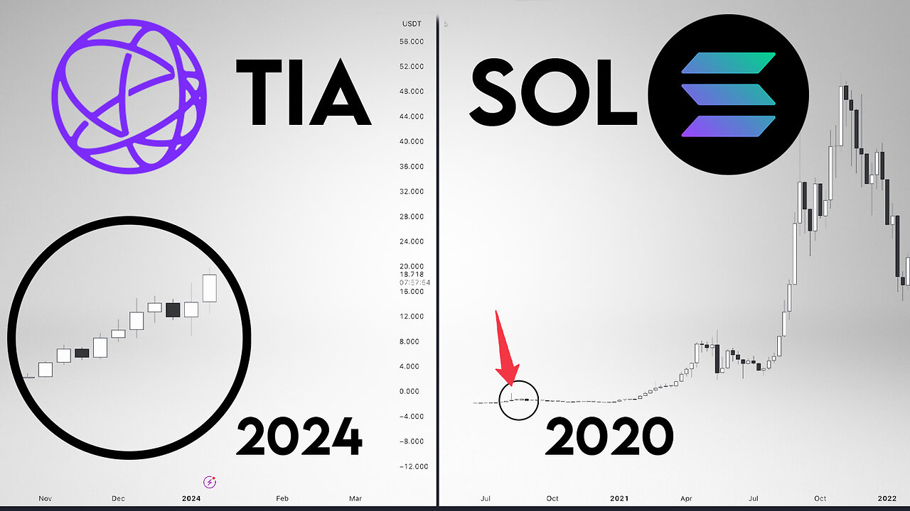 CELESTIA Price Prediction. Middle term targets