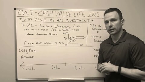 IUL - Index Universal Life in the CVLI series. 4 of 5