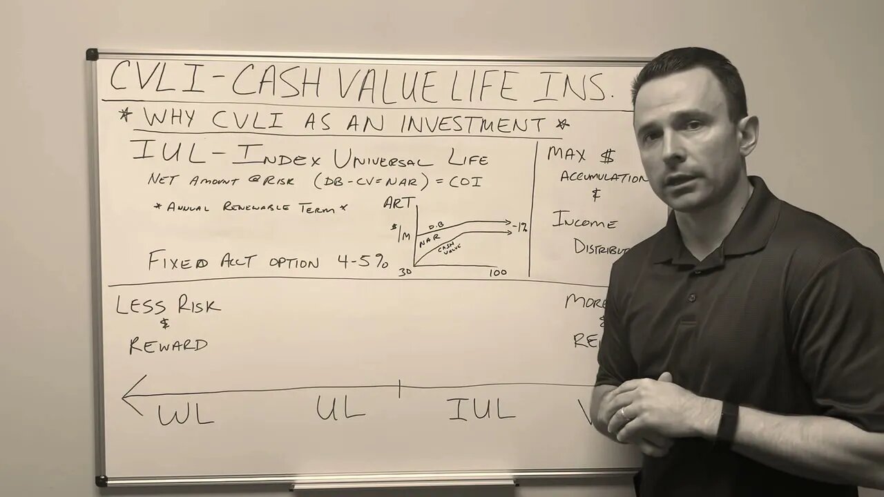 IUL - Index Universal Life in the CVLI series. 4 of 5