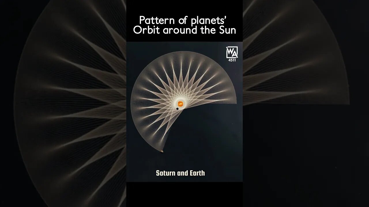 Pattern of planets Orbit around the Sun #youtubeshorts #ytshorts #viral