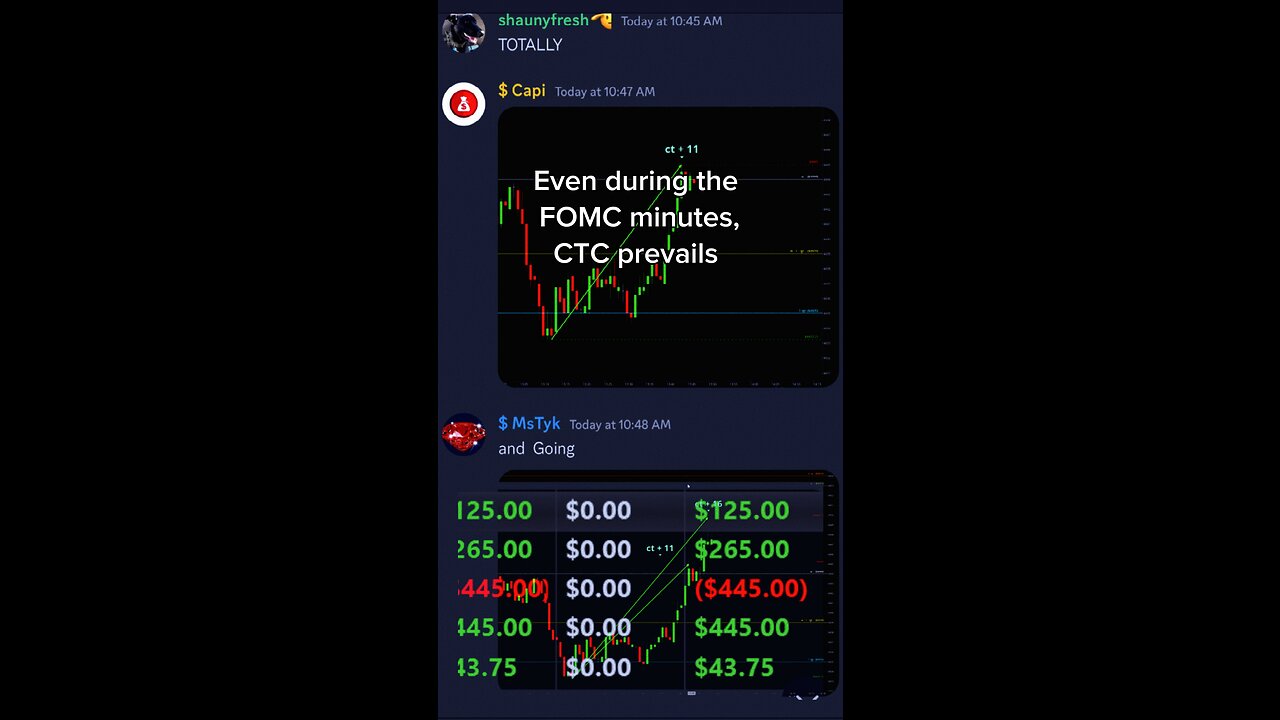 Trade the news 📰 w/ NO FEAR 🚫😱 #futures #sp500