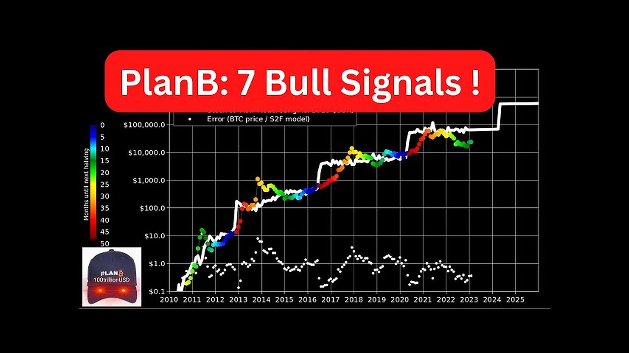 PlanB 7 Bull Signals