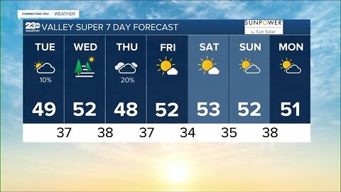 23ABC Weather for Tuesday, January 17, 2023