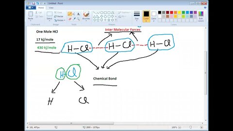 Class 9th Chemistry Inter Molecular Forces