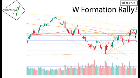 [Follow Up] Episode 3 - Rally to the W formation? - Bear Market - 11/18/2022