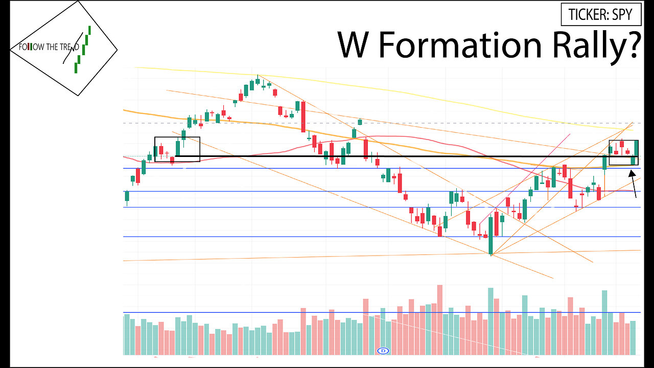 [Follow Up] Episode 3 - Rally to the W formation? - Bear Market - 11/18/2022