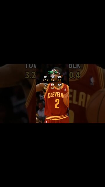 Kyrie stats in every year