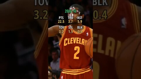 Kyrie stats in every year