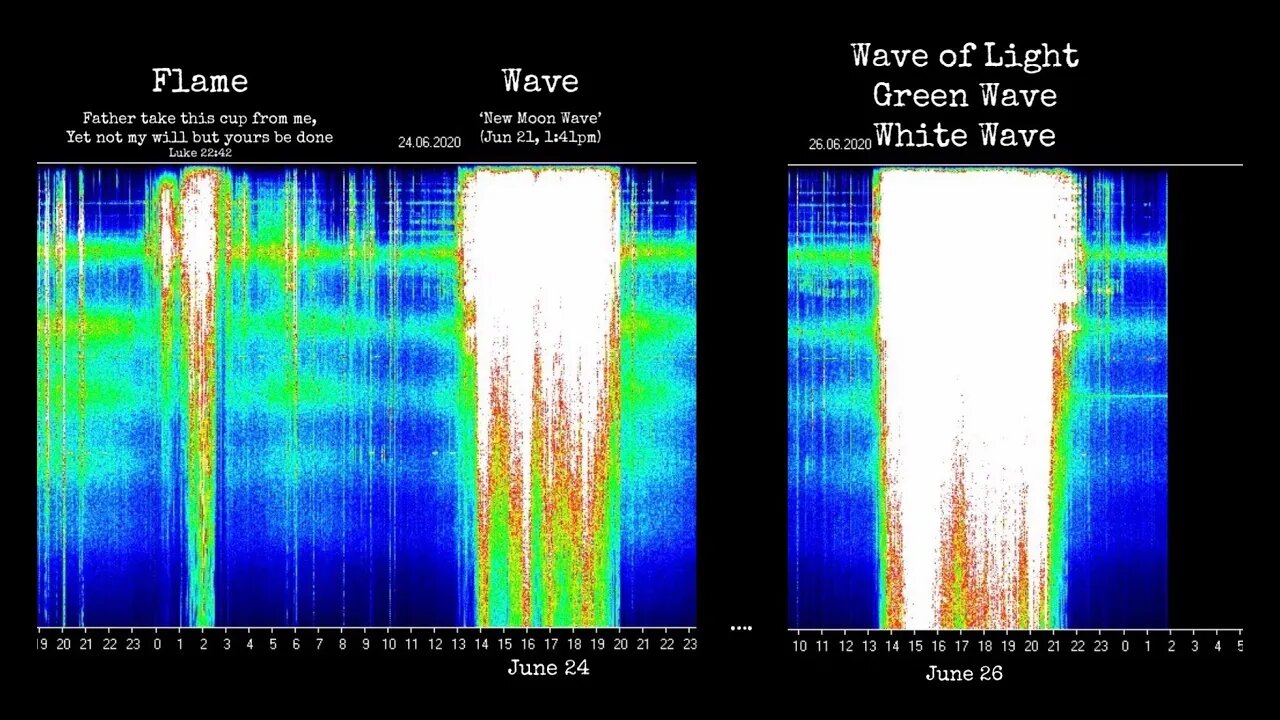 Schumann Resonance June 26 Huge Waves of Light, Green Waves, BIG POWER