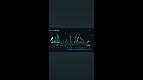 🔴 #Bitcoin Volatility at multi-year lows. It's pretty clear that a large move is due relatively soon