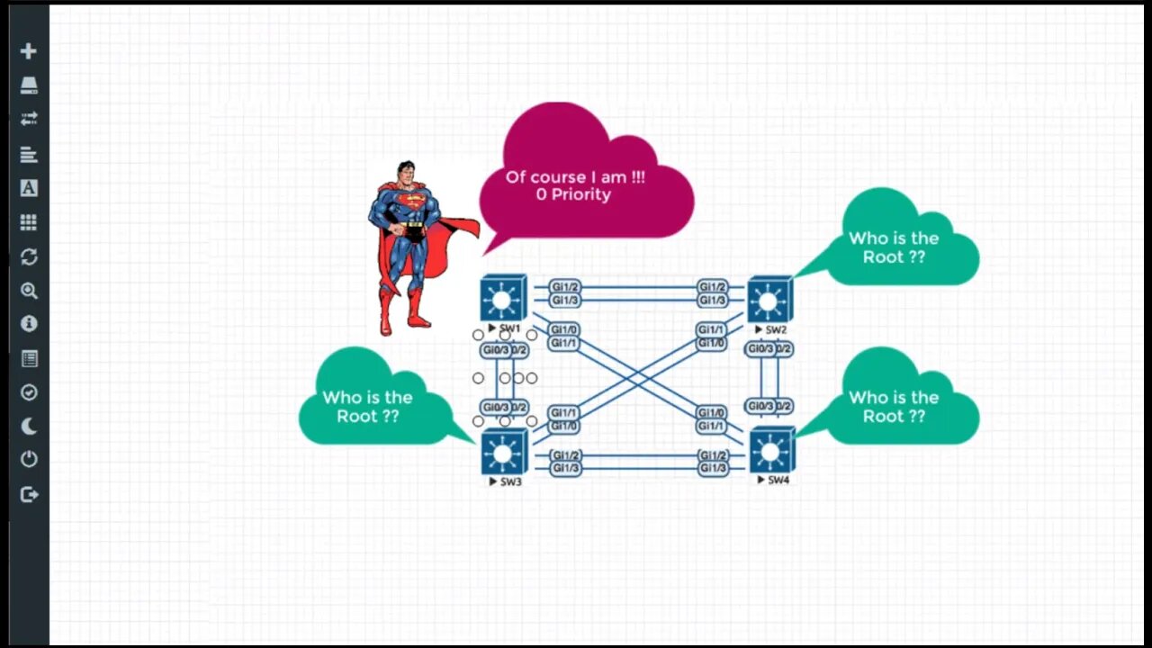 Lab4: configure static route