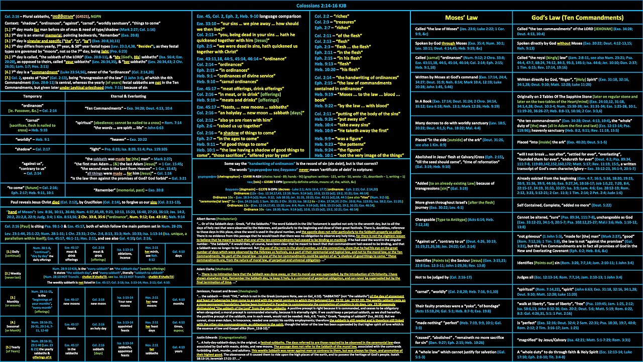 Colossians 2:14-17 Part 2 by brother Aaron Earnest
