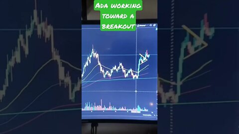 Cardano Getting Ready To MOVE